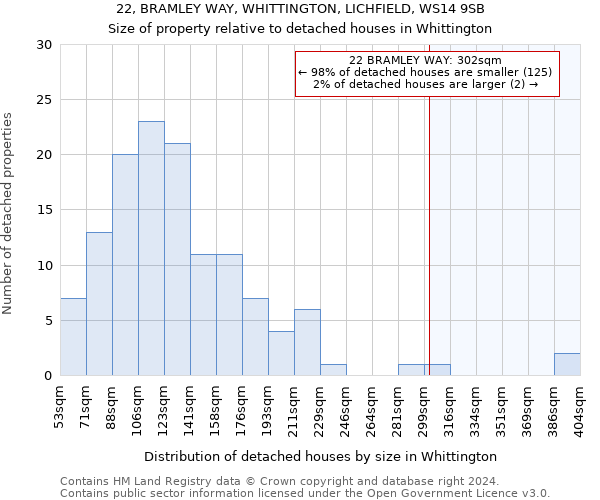 22, BRAMLEY WAY, WHITTINGTON, LICHFIELD, WS14 9SB: Size of property relative to detached houses in Whittington