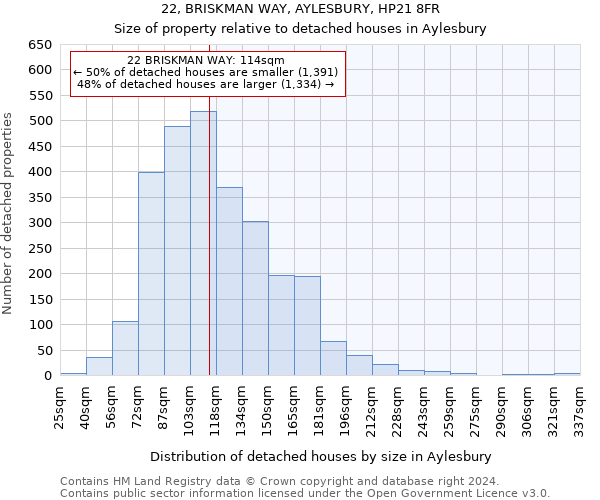 22, BRISKMAN WAY, AYLESBURY, HP21 8FR: Size of property relative to detached houses in Aylesbury