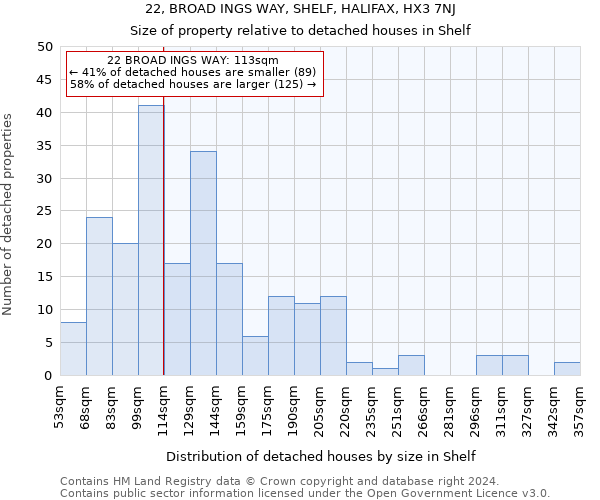 22, BROAD INGS WAY, SHELF, HALIFAX, HX3 7NJ: Size of property relative to detached houses in Shelf