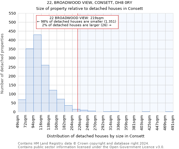 22, BROADWOOD VIEW, CONSETT, DH8 0RY: Size of property relative to detached houses in Consett