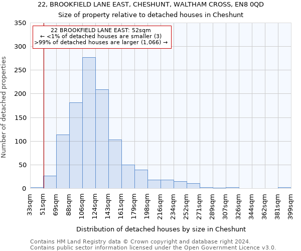 22, BROOKFIELD LANE EAST, CHESHUNT, WALTHAM CROSS, EN8 0QD: Size of property relative to detached houses in Cheshunt