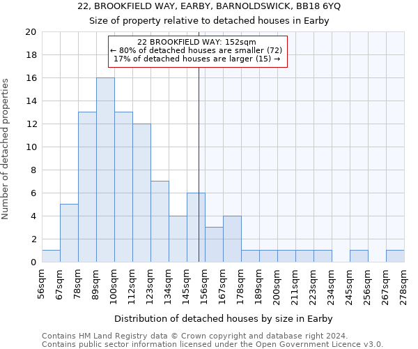 22, BROOKFIELD WAY, EARBY, BARNOLDSWICK, BB18 6YQ: Size of property relative to detached houses in Earby