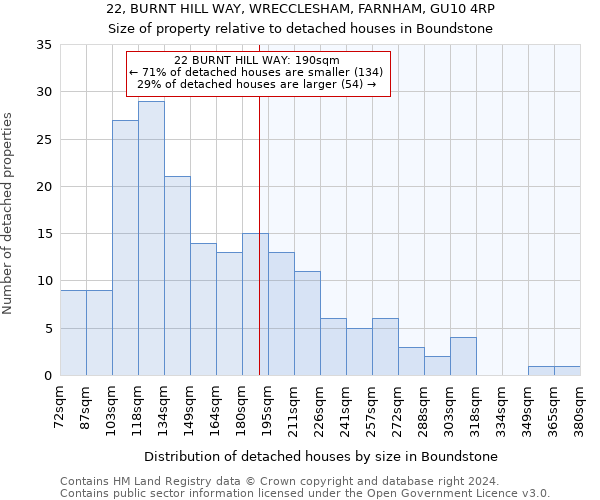 22, BURNT HILL WAY, WRECCLESHAM, FARNHAM, GU10 4RP: Size of property relative to detached houses in Boundstone