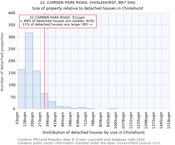 22, CAMDEN PARK ROAD, CHISLEHURST, BR7 5HG: Size of property relative to detached houses in Chislehurst
