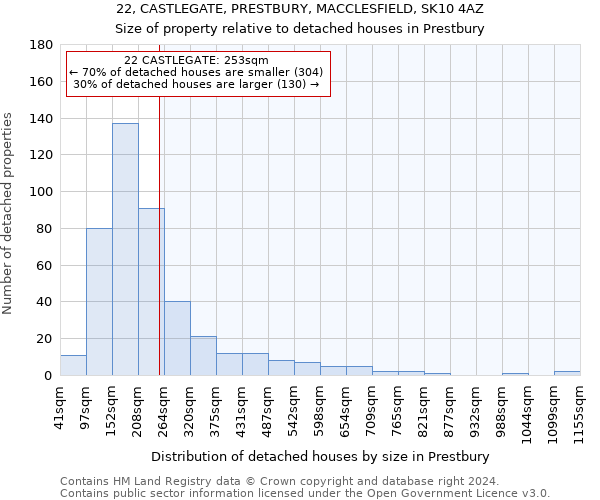 22, CASTLEGATE, PRESTBURY, MACCLESFIELD, SK10 4AZ: Size of property relative to detached houses in Prestbury