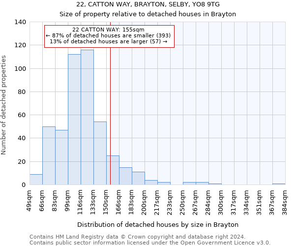 22, CATTON WAY, BRAYTON, SELBY, YO8 9TG: Size of property relative to detached houses in Brayton