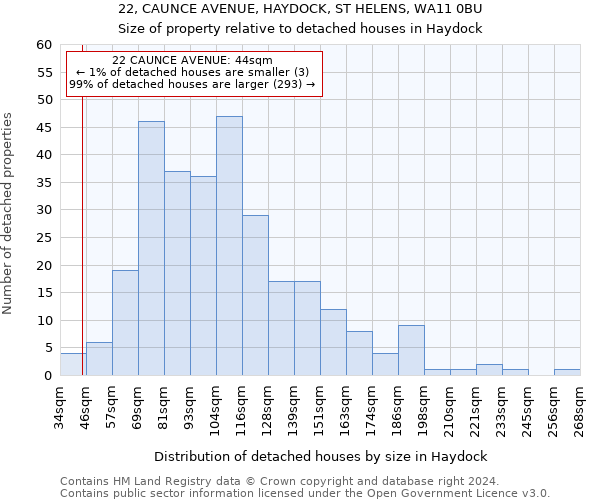 22, CAUNCE AVENUE, HAYDOCK, ST HELENS, WA11 0BU: Size of property relative to detached houses in Haydock