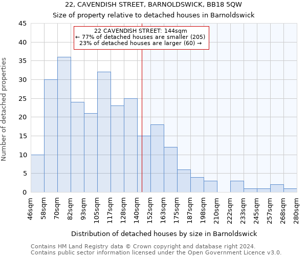 22, CAVENDISH STREET, BARNOLDSWICK, BB18 5QW: Size of property relative to detached houses in Barnoldswick