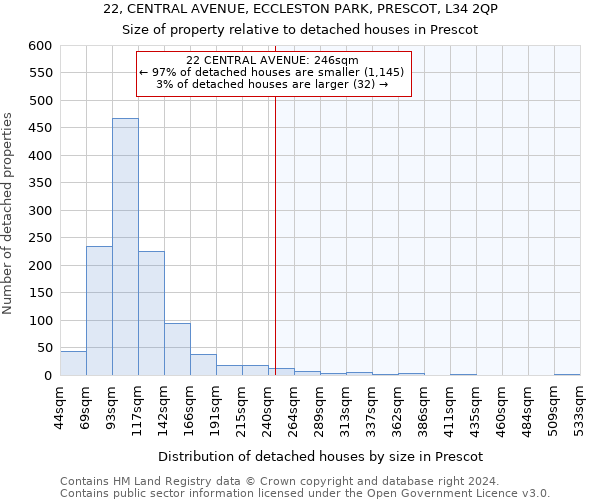 22, CENTRAL AVENUE, ECCLESTON PARK, PRESCOT, L34 2QP: Size of property relative to detached houses in Prescot