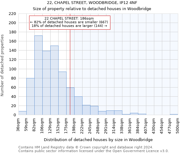 22, CHAPEL STREET, WOODBRIDGE, IP12 4NF: Size of property relative to detached houses in Woodbridge
