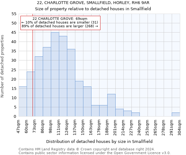 22, CHARLOTTE GROVE, SMALLFIELD, HORLEY, RH6 9AR: Size of property relative to detached houses in Smallfield