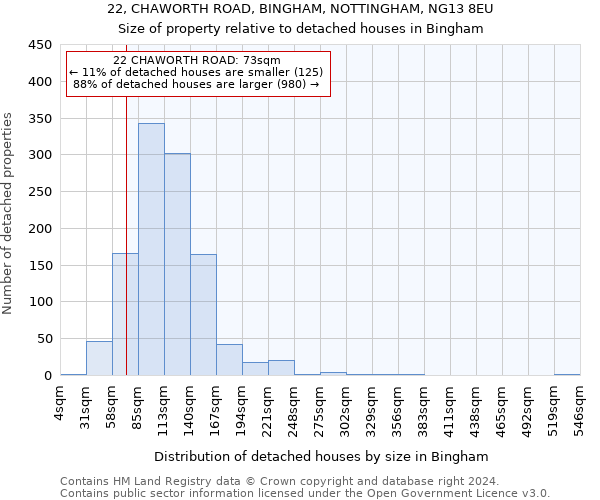 22, CHAWORTH ROAD, BINGHAM, NOTTINGHAM, NG13 8EU: Size of property relative to detached houses in Bingham