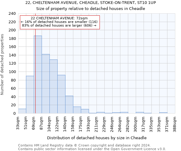 22, CHELTENHAM AVENUE, CHEADLE, STOKE-ON-TRENT, ST10 1UP: Size of property relative to detached houses in Cheadle