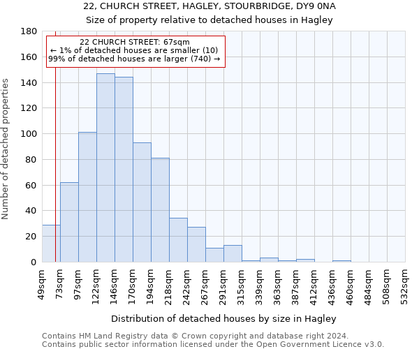 22, CHURCH STREET, HAGLEY, STOURBRIDGE, DY9 0NA: Size of property relative to detached houses in Hagley