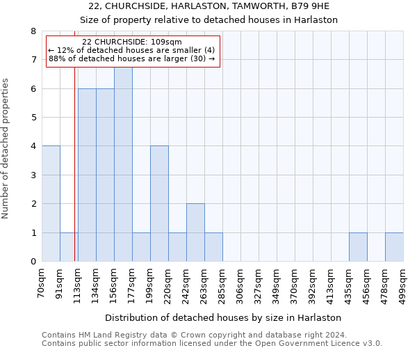 22, CHURCHSIDE, HARLASTON, TAMWORTH, B79 9HE: Size of property relative to detached houses in Harlaston