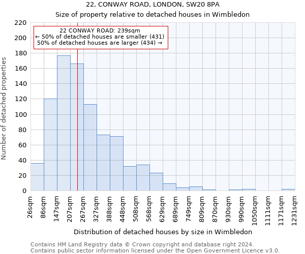 22, CONWAY ROAD, LONDON, SW20 8PA: Size of property relative to detached houses in Wimbledon