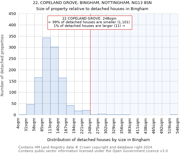 22, COPELAND GROVE, BINGHAM, NOTTINGHAM, NG13 8SN: Size of property relative to detached houses in Bingham