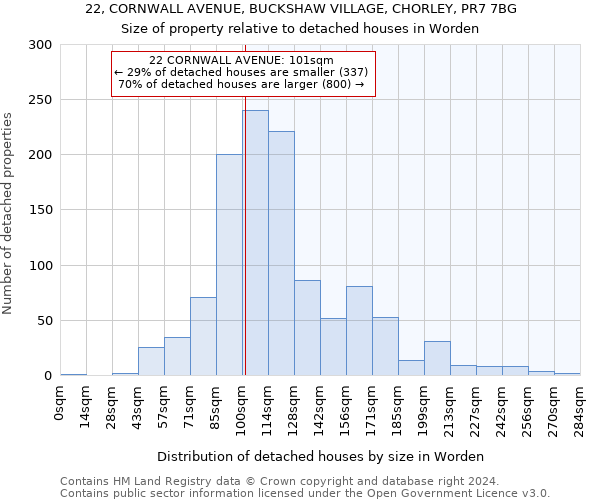22, CORNWALL AVENUE, BUCKSHAW VILLAGE, CHORLEY, PR7 7BG: Size of property relative to detached houses in Worden