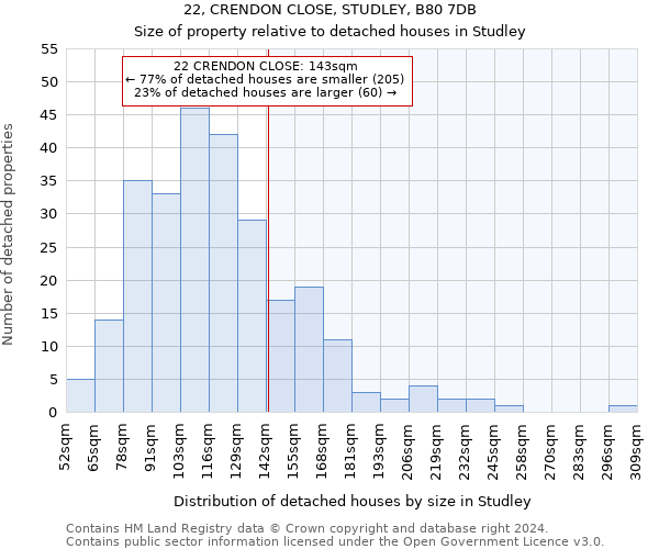 22, CRENDON CLOSE, STUDLEY, B80 7DB: Size of property relative to detached houses in Studley