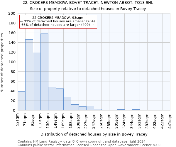 22, CROKERS MEADOW, BOVEY TRACEY, NEWTON ABBOT, TQ13 9HL: Size of property relative to detached houses in Bovey Tracey