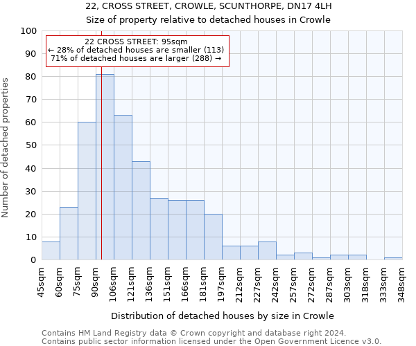22, CROSS STREET, CROWLE, SCUNTHORPE, DN17 4LH: Size of property relative to detached houses in Crowle