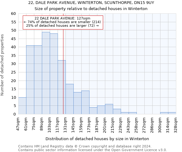 22, DALE PARK AVENUE, WINTERTON, SCUNTHORPE, DN15 9UY: Size of property relative to detached houses in Winterton