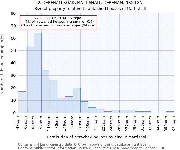 22, DEREHAM ROAD, MATTISHALL, DEREHAM, NR20 3NL: Size of property relative to detached houses in Mattishall
