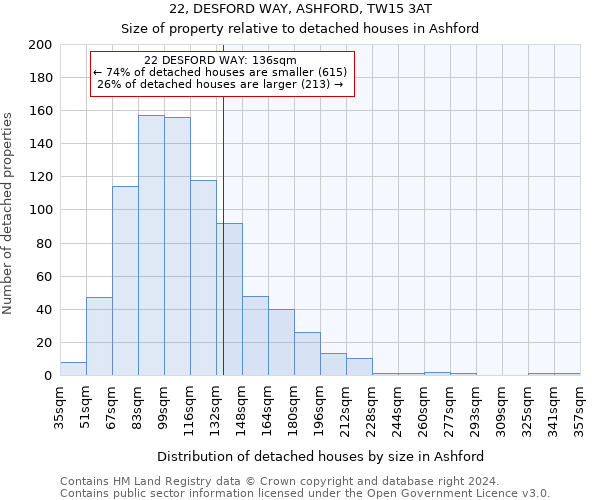 22, DESFORD WAY, ASHFORD, TW15 3AT: Size of property relative to detached houses in Ashford