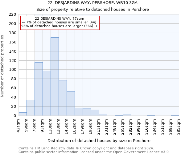 22, DESJARDINS WAY, PERSHORE, WR10 3GA: Size of property relative to detached houses in Pershore
