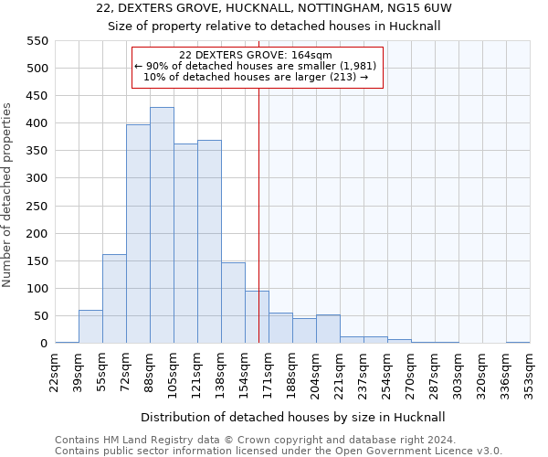 22, DEXTERS GROVE, HUCKNALL, NOTTINGHAM, NG15 6UW: Size of property relative to detached houses in Hucknall