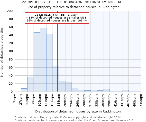22, DISTILLERY STREET, RUDDINGTON, NOTTINGHAM, NG11 6HL: Size of property relative to detached houses in Ruddington