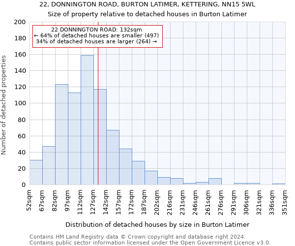 22, DONNINGTON ROAD, BURTON LATIMER, KETTERING, NN15 5WL: Size of property relative to detached houses in Burton Latimer