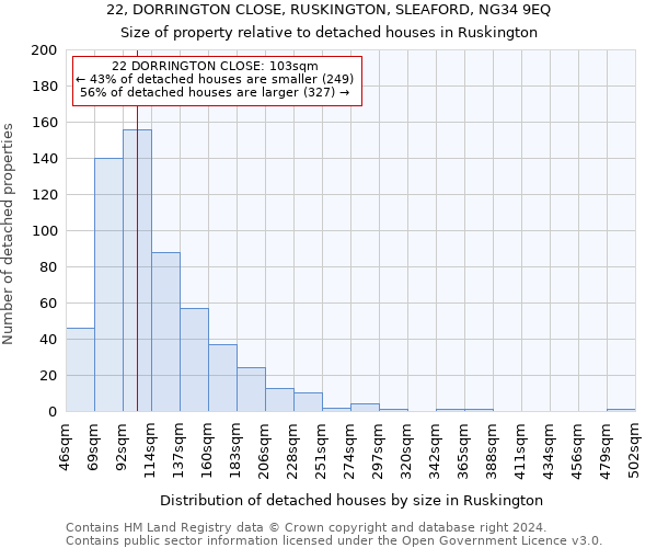 22, DORRINGTON CLOSE, RUSKINGTON, SLEAFORD, NG34 9EQ: Size of property relative to detached houses in Ruskington
