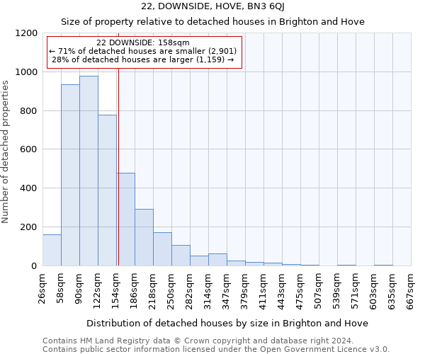22, DOWNSIDE, HOVE, BN3 6QJ: Size of property relative to detached houses in Brighton and Hove