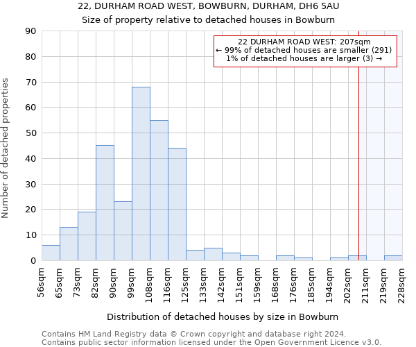 22, DURHAM ROAD WEST, BOWBURN, DURHAM, DH6 5AU: Size of property relative to detached houses in Bowburn