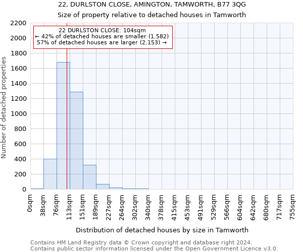 22, DURLSTON CLOSE, AMINGTON, TAMWORTH, B77 3QG: Size of property relative to detached houses in Tamworth