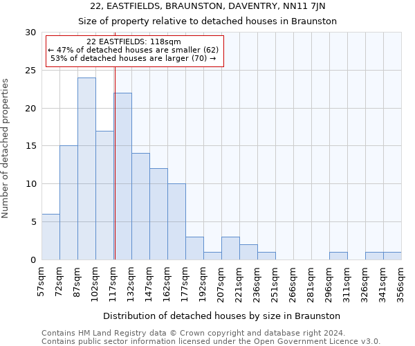 22, EASTFIELDS, BRAUNSTON, DAVENTRY, NN11 7JN: Size of property relative to detached houses in Braunston