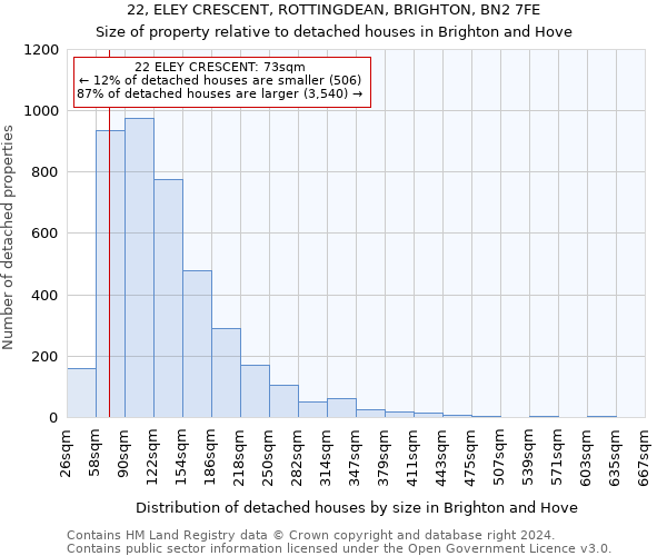 22, ELEY CRESCENT, ROTTINGDEAN, BRIGHTON, BN2 7FE: Size of property relative to detached houses in Brighton and Hove