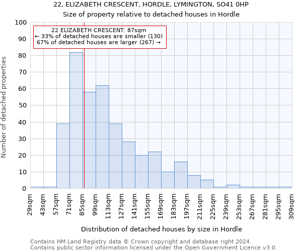 22, ELIZABETH CRESCENT, HORDLE, LYMINGTON, SO41 0HP: Size of property relative to detached houses in Hordle