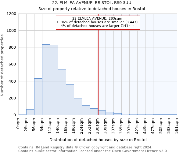 22, ELMLEA AVENUE, BRISTOL, BS9 3UU: Size of property relative to detached houses in Bristol