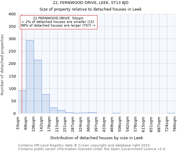22, FERNWOOD DRIVE, LEEK, ST13 8JD: Size of property relative to detached houses in Leek