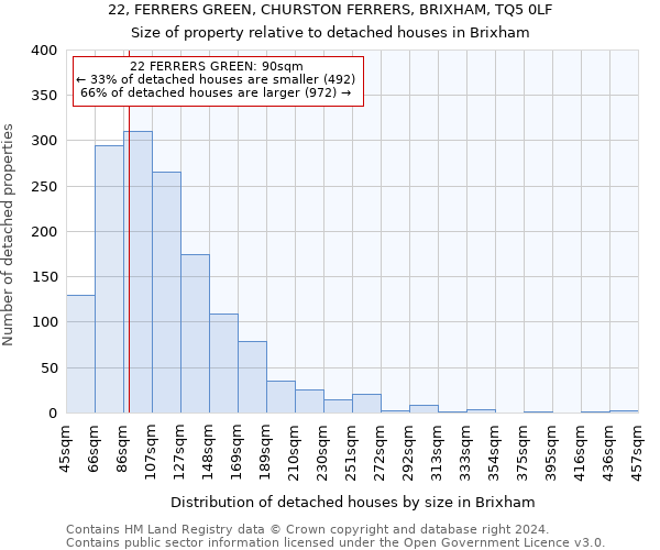 22, FERRERS GREEN, CHURSTON FERRERS, BRIXHAM, TQ5 0LF: Size of property relative to detached houses in Brixham