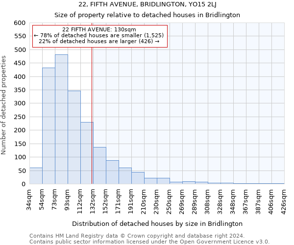 22, FIFTH AVENUE, BRIDLINGTON, YO15 2LJ: Size of property relative to detached houses in Bridlington