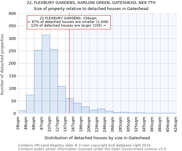 22, FLEXBURY GARDENS, HARLOW GREEN, GATESHEAD, NE9 7TH: Size of property relative to detached houses in Gateshead