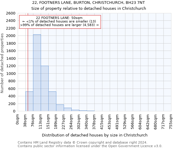 22, FOOTNERS LANE, BURTON, CHRISTCHURCH, BH23 7NT: Size of property relative to detached houses in Christchurch