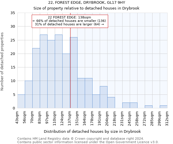 22, FOREST EDGE, DRYBROOK, GL17 9HY: Size of property relative to detached houses in Drybrook