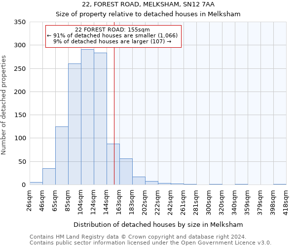 22, FOREST ROAD, MELKSHAM, SN12 7AA: Size of property relative to detached houses in Melksham