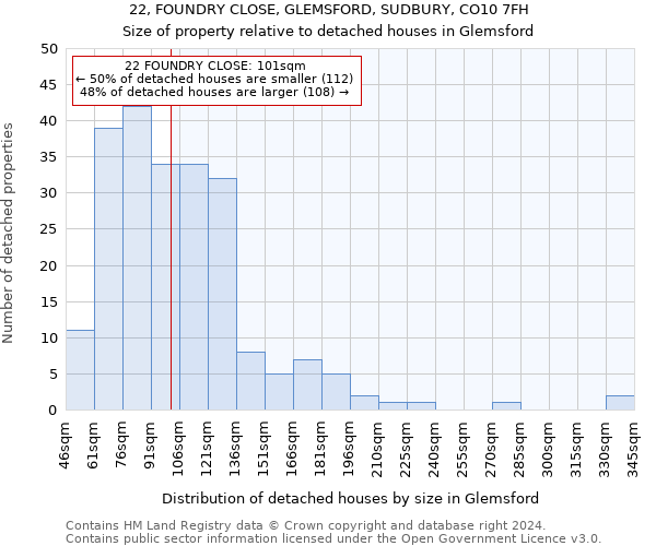 22, FOUNDRY CLOSE, GLEMSFORD, SUDBURY, CO10 7FH: Size of property relative to detached houses in Glemsford
