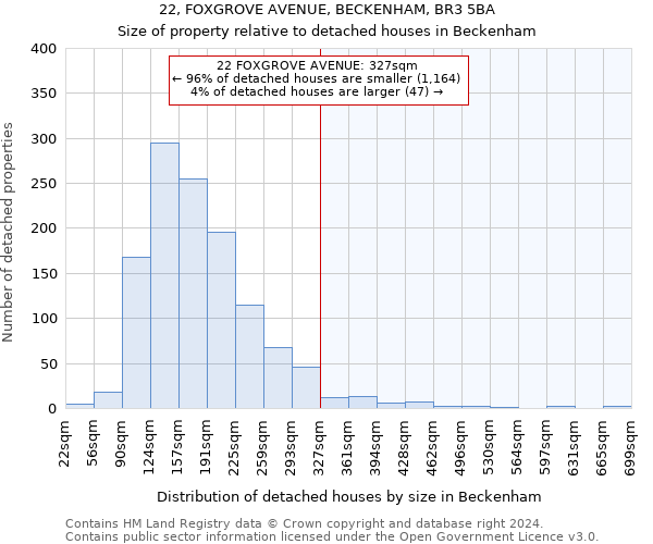 22, FOXGROVE AVENUE, BECKENHAM, BR3 5BA: Size of property relative to detached houses in Beckenham