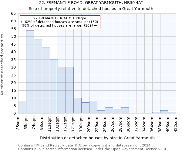 22, FREMANTLE ROAD, GREAT YARMOUTH, NR30 4AT: Size of property relative to detached houses in Great Yarmouth